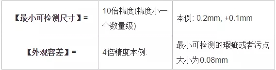 分辨率，精度，公差